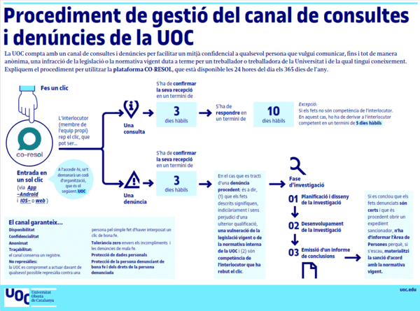 Procediment-consultes-i-denuncies